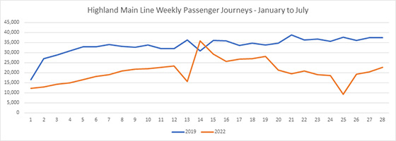 Highland Mainline Community Rail Partnership