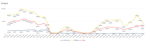 Highland Mainline Community Rail Partnership